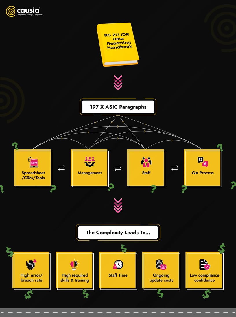 RG 271 IDR Data Reporting Handbook - Infographics (1)