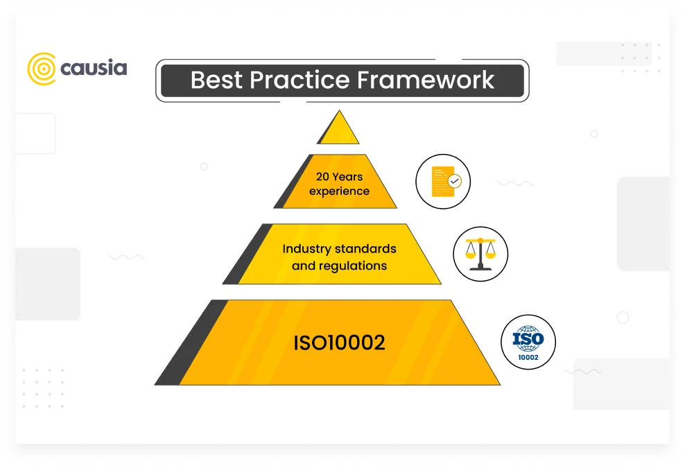 Best-practice Complaints Management. (1)
